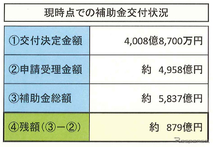 8月11日現在の状況 