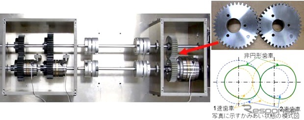 非円形歯車を用いた2段変速システム