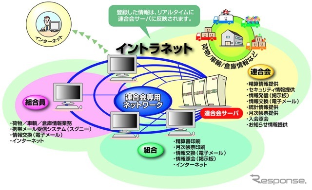 ローカルネットワークシステムV3