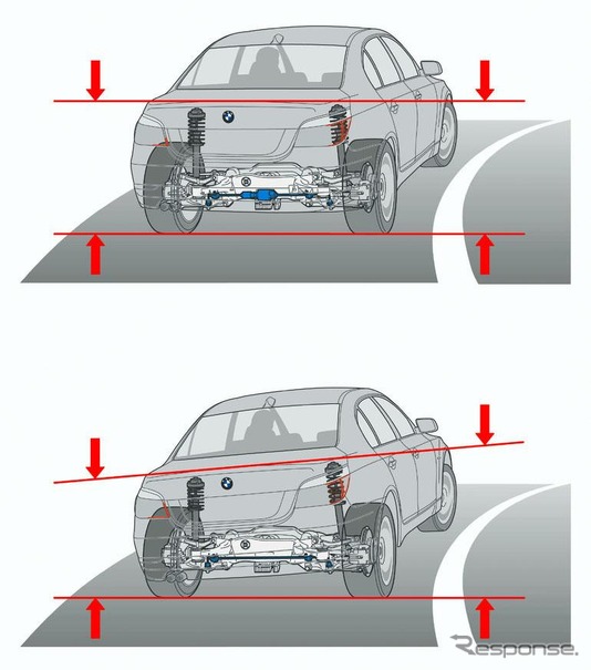 【新型BMW『5シリーズ』日本発売】革新技術、パンクしても走行できる