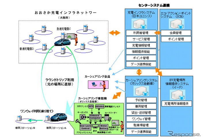 システム概要と各社の役割