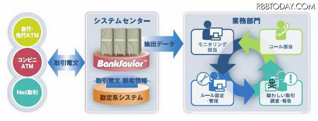 イメージ イメージ