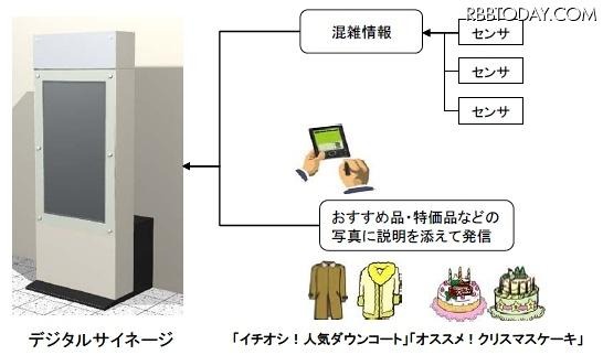 ららぽーとなう　情報配信サービス ららぽーとなう　情報配信サービス