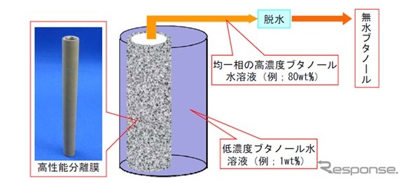 低濃度ブタノール水溶液からのブタノール精製概念図