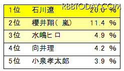 こんな子に育てたいと思える男性著名人 こんな子に育てたいと思える男性著名人