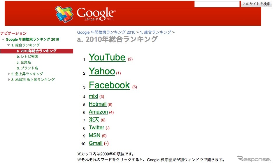 2010年の年間検索ランキング