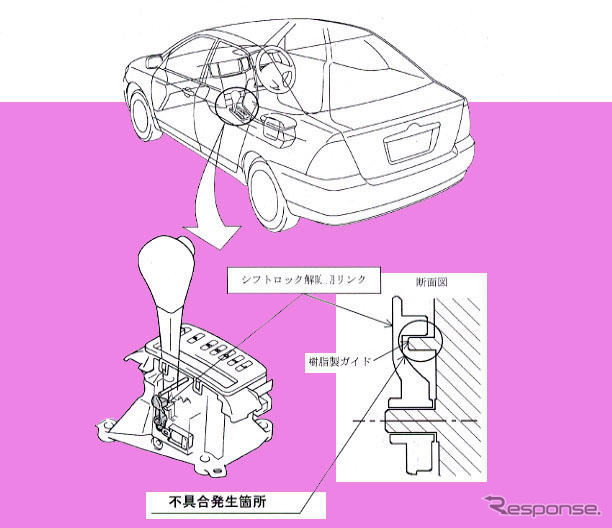 【改善対策】ペダル踏み間違えに注意---トヨタ『カローラ』
