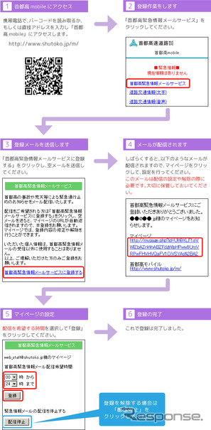 緊急情報メールサービス登録概要