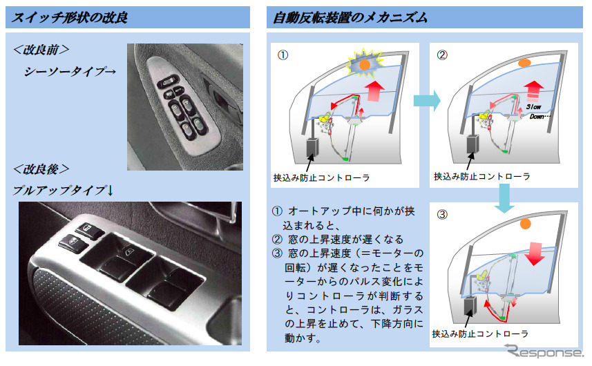 パワーウィンドウによる事故 大半が運転者の操作で子供が負傷 レスポンス Response Jp