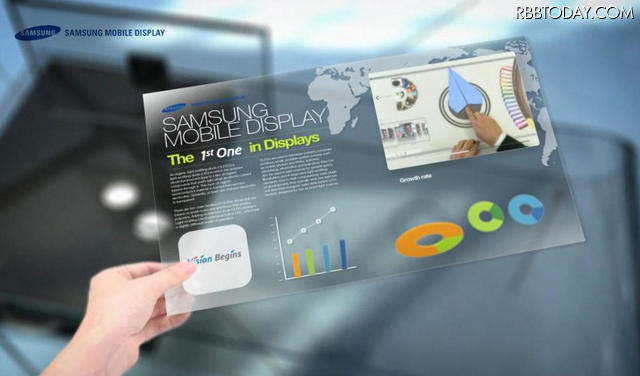 【CES 2011】Samsun Mobile Display、次世代AMOLEDディスプレイをCES 2011で公開 Samsun Mobile Display公式サイトのトップページより