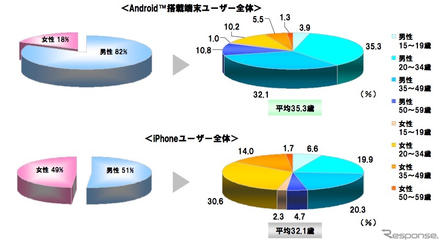 スマートフォン利用者と広告意識への調査