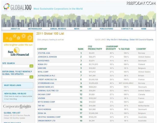 Global 100 Global 100