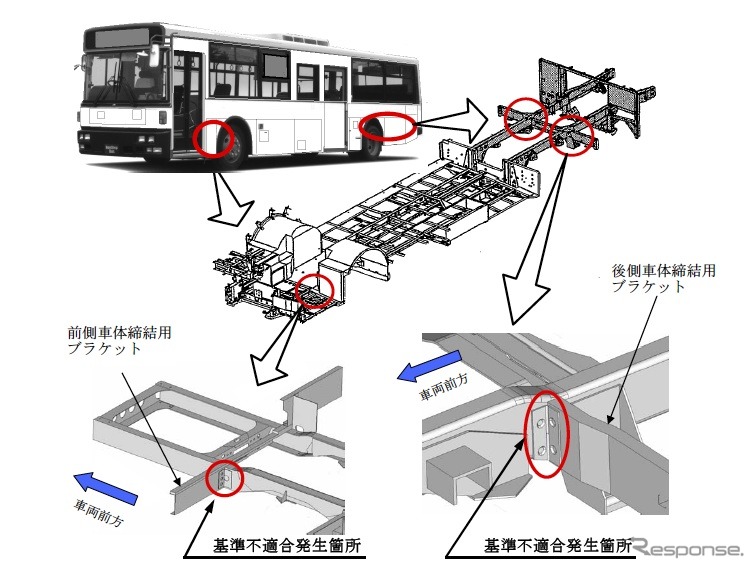 ニッサンディーゼル中・大型バスの改善箇所