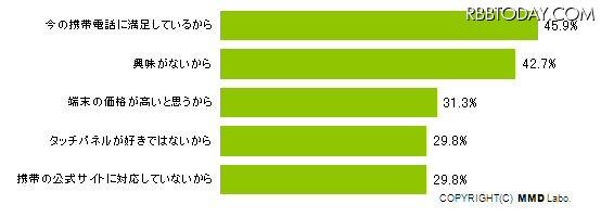 スマートフォンを購入しない理由 スマートフォンを購入しない理由