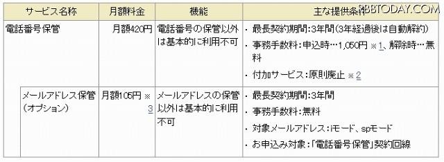 サービスの概要 サービスの概要