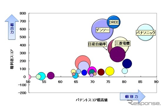 SiCパワー半導体デバイス、特定技術分野の競合分析