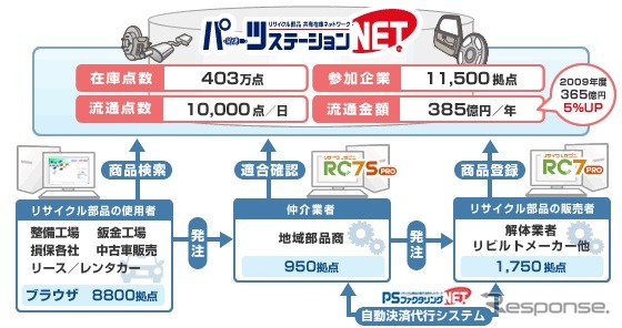 パーツステーションNET全体図