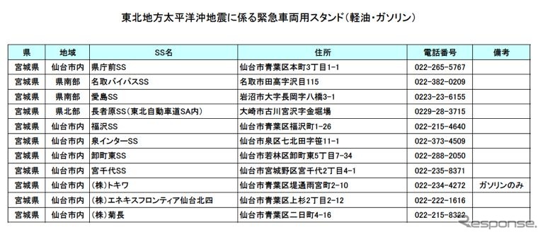 全日本トラック協会、緊急通行車両用スタンド一覧を公表