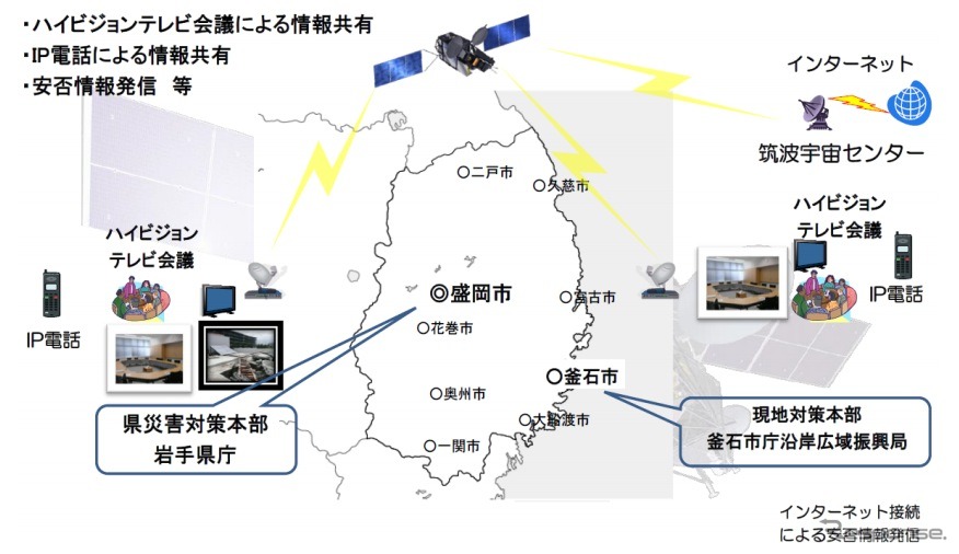 JAXA 設置予定の通信システム概念図