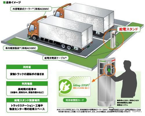 伊勢湾岸自動車道・刈谷PAに設置される外部電源アイドリングストップ給電スタンド