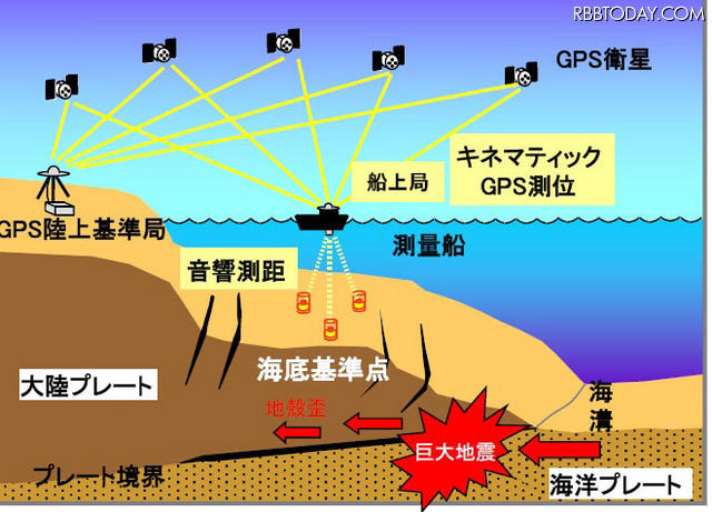 観測の概要 観測の概要