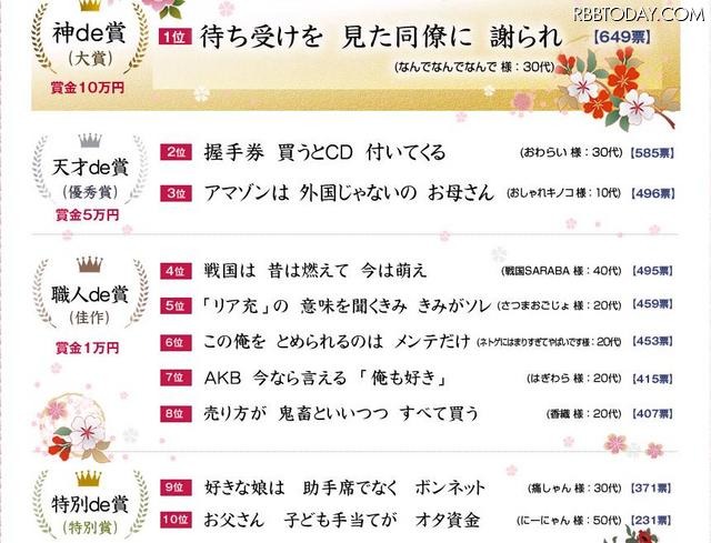 オタク川柳発表、大賞は「待ち受けを　見た同僚に　謝られ」に 大賞は「待ち受けを　見た同僚に　謝られ」。10位までの作品