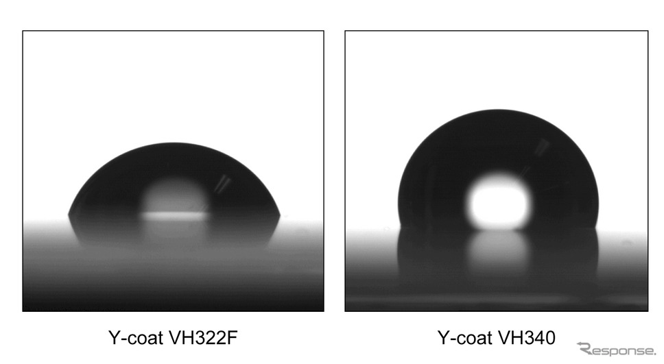 水接触角試験。左はVH322F、右はVH340を塗布。VH322Fの塗膜は水接触角が70度、VH340の塗膜では水接触角が111度となった