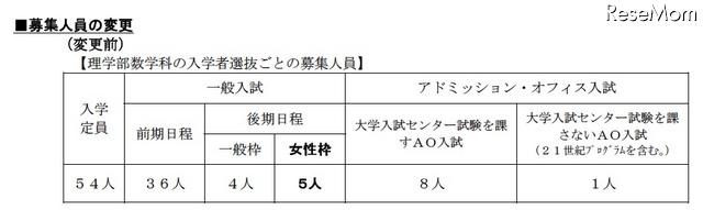 九大、H24年度からの理学部数学科の「女性枠」設定を取り止め 理学部数学科の入学者選抜ごとの募集人員（変更前）