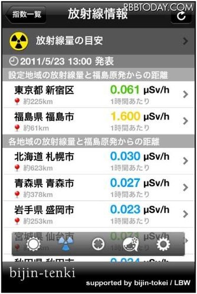 放射線量・福島原発からの距離表示画面 放射線量・福島原発からの距離表示画面