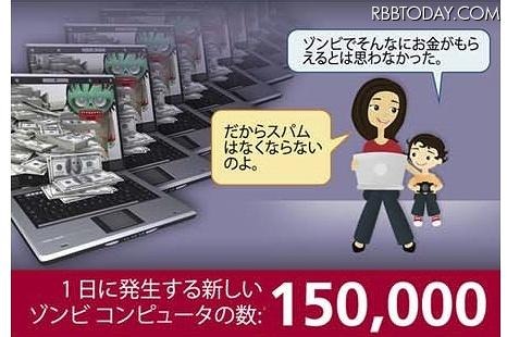 1日に発生するゾンビコンピュータの数 1日に発生するゾンビコンピュータの数