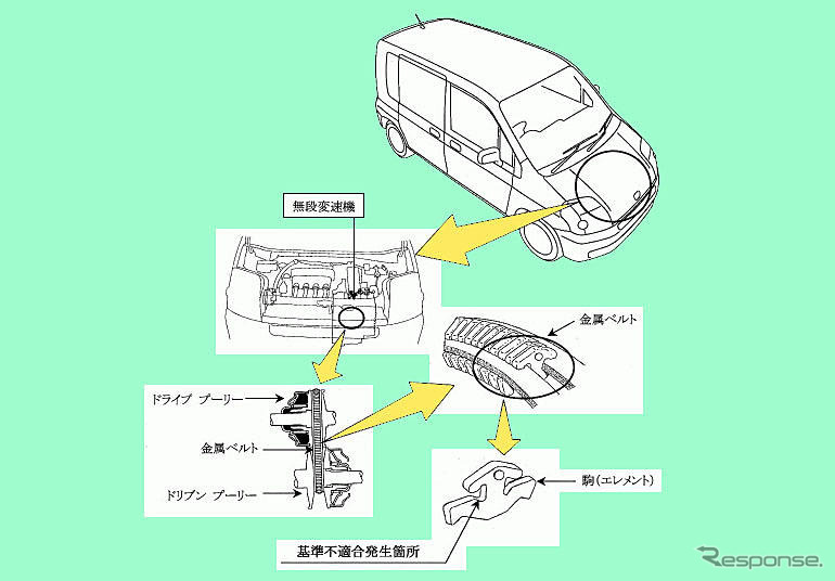 【リコール】ホンダCVT車が走行不能に