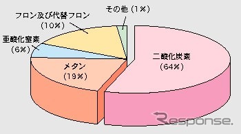 【e燃費サポート日記 その30】舘内端インタビュー3:EV時代はすぐそこにある