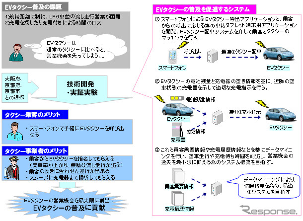EVタクシー運行最適化システムのイメージ
