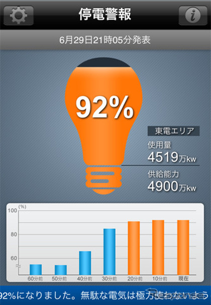 トヨタ自動車が開発したスマートフォン向けアプリ『停電警報 for 東京電力エリア』