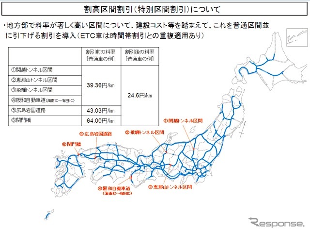 割高区間割引（特別区間割引）