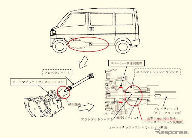 三菱 パジェロミニ など3車種、65km/h超で走行できない