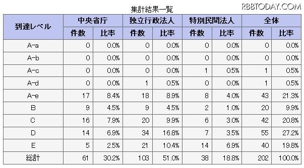 集計結果一覧