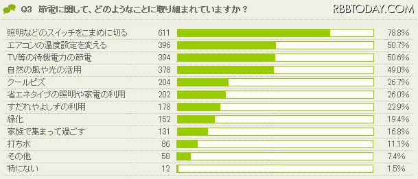 節電に関して、取り組んでいること