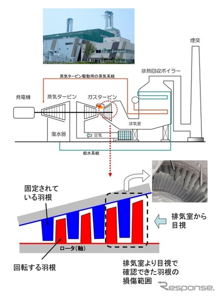 関西電力 堺港発電所2号機の運転を停止 レスポンス Response Jp 関西電力 堺港発電所2号機の運転を停止 レスポンス Response Jp