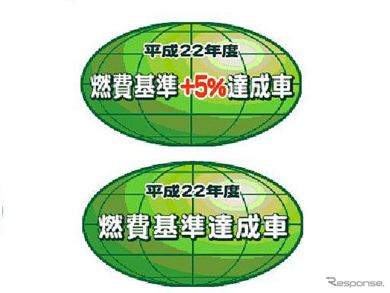 スイカ?　緑の地球です……燃費性能公表制度
