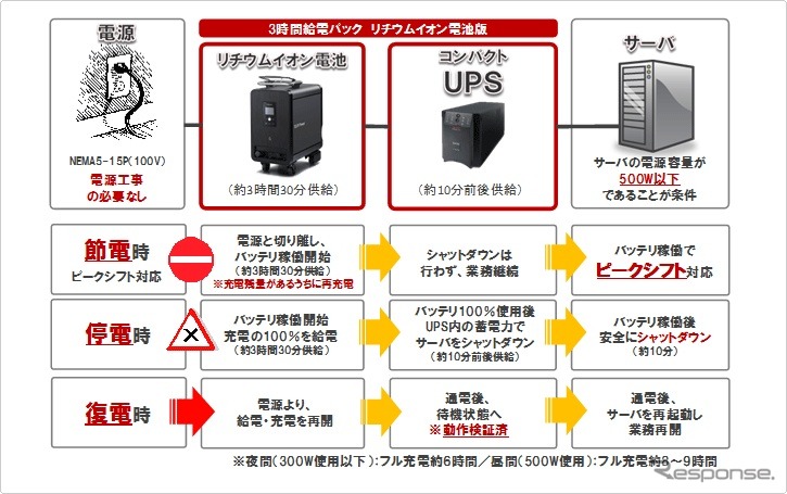3時間給電パック・リチウムイオン電池版の概要
