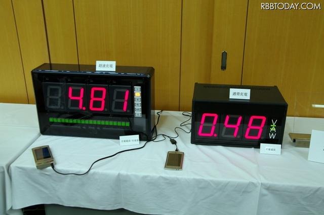 左が超速充電バッテリ、右が通常充電。数字は電流で、じつに10倍の差がある。
