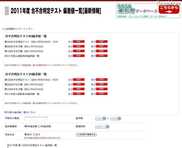 2011年度 第1回合不合判定テスト 偏差値一覧