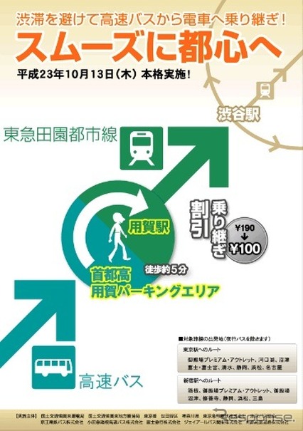 高速バス、首都高渋滞だったら電車に乗り換え---本格運用