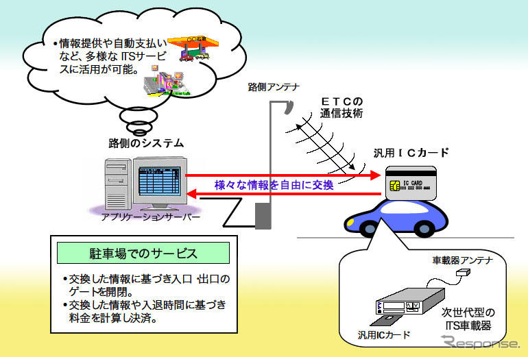 国交省、ハイブリッド型ETC車載器を愛知で実験へ