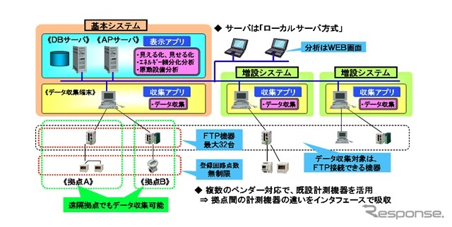 システム概要図