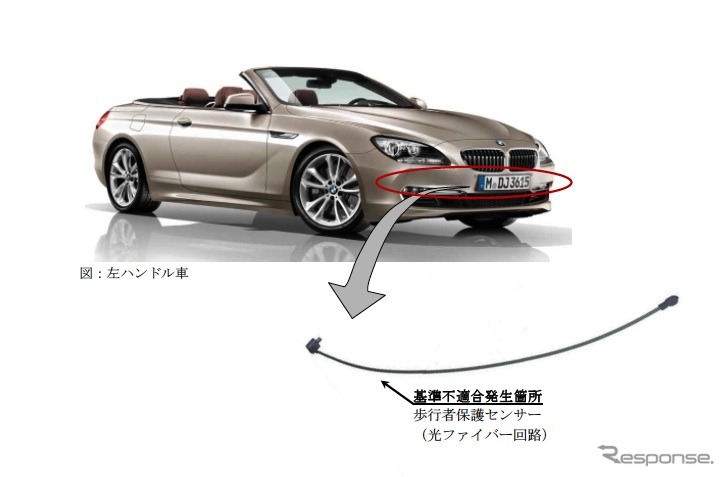 BMW 640iカブリオレなどの改善箇所説明図