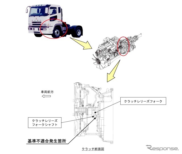 改善箇所説明図