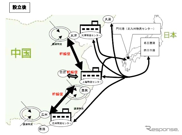 東海ゴム、中国・上海に物流子会社を設立。設立後の物流