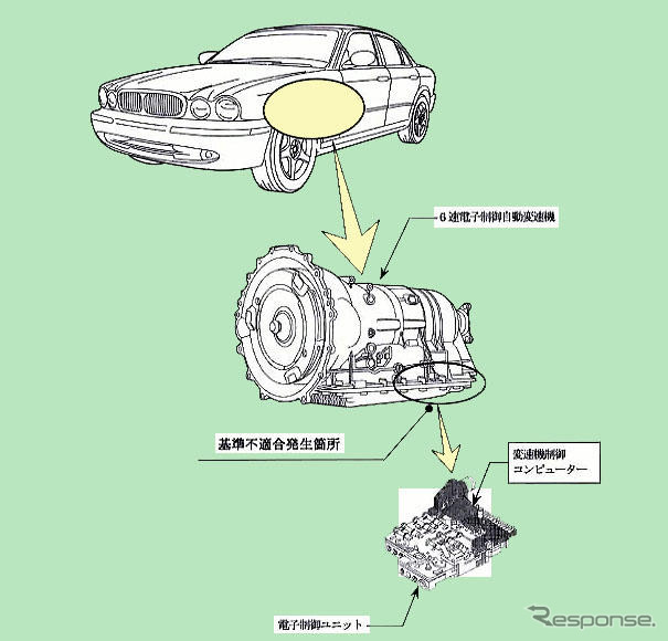 【リコール】ジャガー、ATプログラムをバージョンアップ